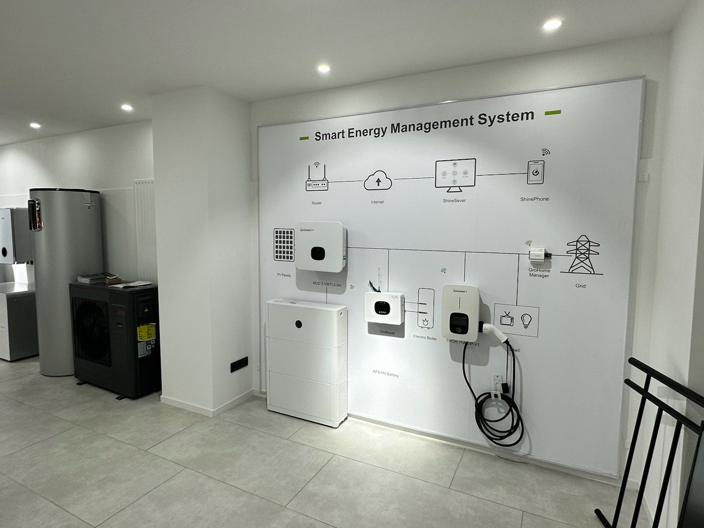 Smart Energy Management System mit Photovoltaik-Wechselrichter, Stromspeicher und Wallbox in modernem Technikraum